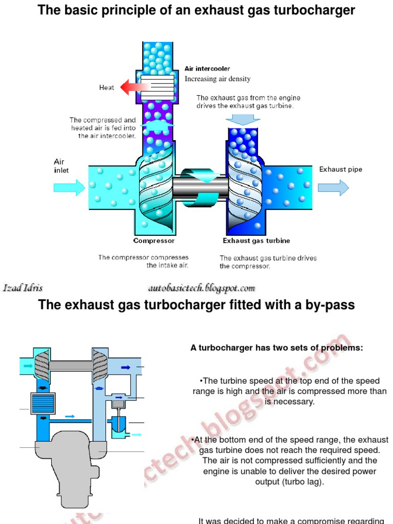 Turbocharger Basics Principle PDF Turbocharger Vacuum
