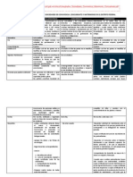 Comparativo Sociedades Convivencia Matrimonio Concubinato