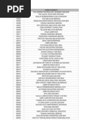 Latest Company List 02032010