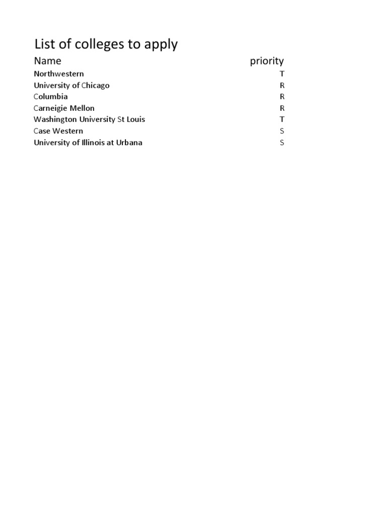 College Application List | PDF