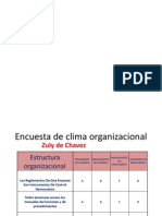 Encuesta Clima Orgaizacional