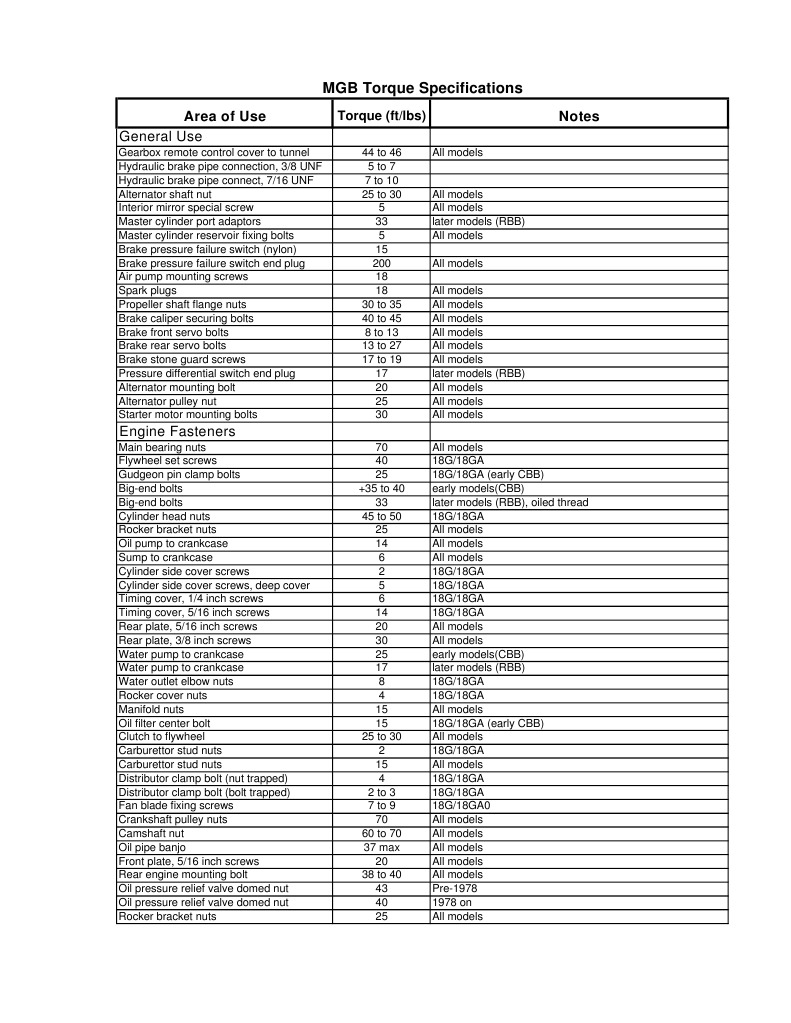 MGB Torque Settings Automatic Transmission Transmission (Mechanics)