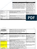 Pharma Charts