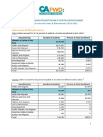 9-19-12_Victor Avalos_Education Outcomes and Demographics v.2