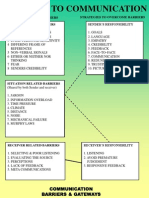 Barriers To Communication
