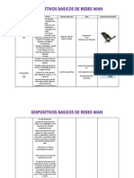 Dispositivos de Red WAN