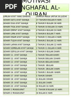 Motivasi Menghafal Al-Quran