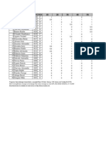 Resultados Ordenados Por Ranking Inicial