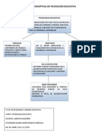 Mapa Conceptual Tecnologia Educativa