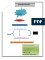 Tecnologia Educativa