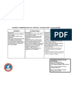 Cuadro Comparativo de Ciencia, Tecnologia y Educacion