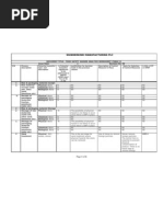 Loose Item Monitoring Form | PDF