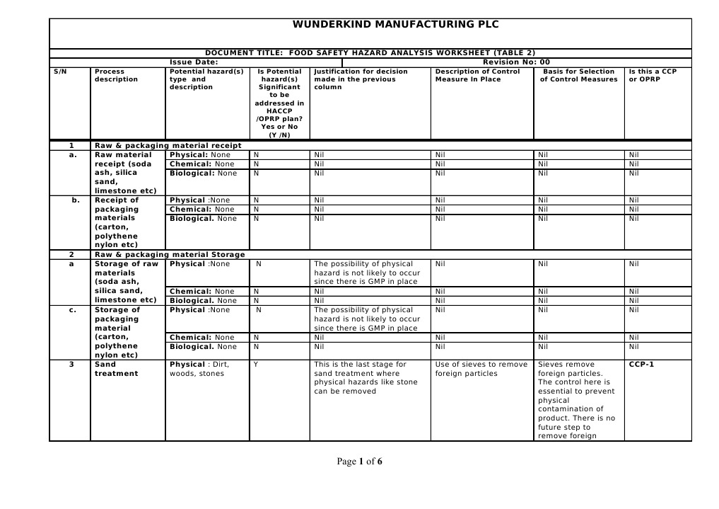 Hazard Analysis Worksheet for Glass Containers | Hazard Analysis And ...