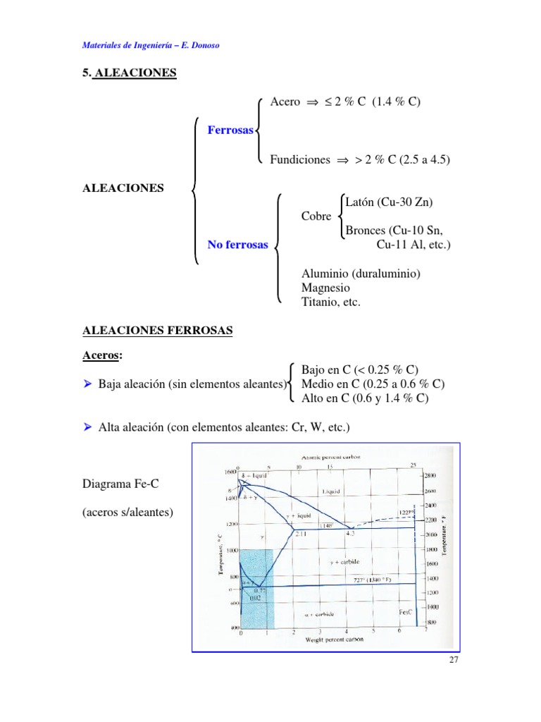 5 Aleaciones - Ferrosas, No Ferrosas y Manufactura | PDF | Cobre | Aluminio