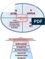 Pengurusan Grafik Kurikulum Sains