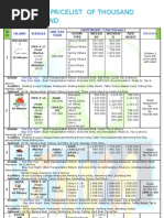 Download New Pricelist Pulau Seribu Dan Sewa KapalPublish by Reservasi Wisata Kepulauan Seribu SN106710006 doc pdf