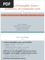 S&P500 Handbook Sheet | PDF | S&P 500 Index | Dividend