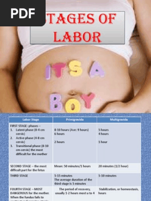 Stages Of Labor Childbirth Placenta