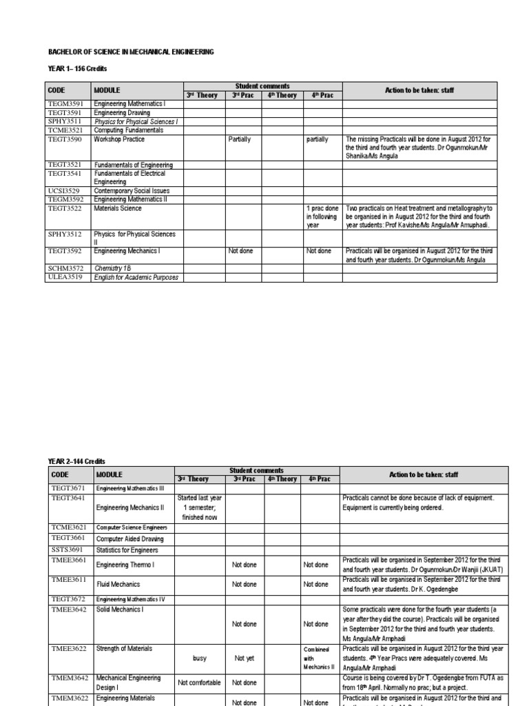 Mechanical engineering business plan pdf picture