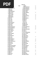 Frequencia de Palavras No Ingles | PDF | Nature