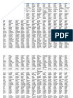 Language Comparison - About 1000 Common Words | PDF