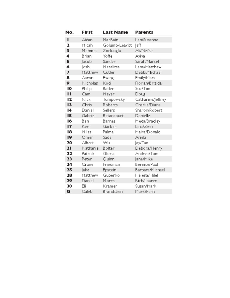 Roster | PDF | Art