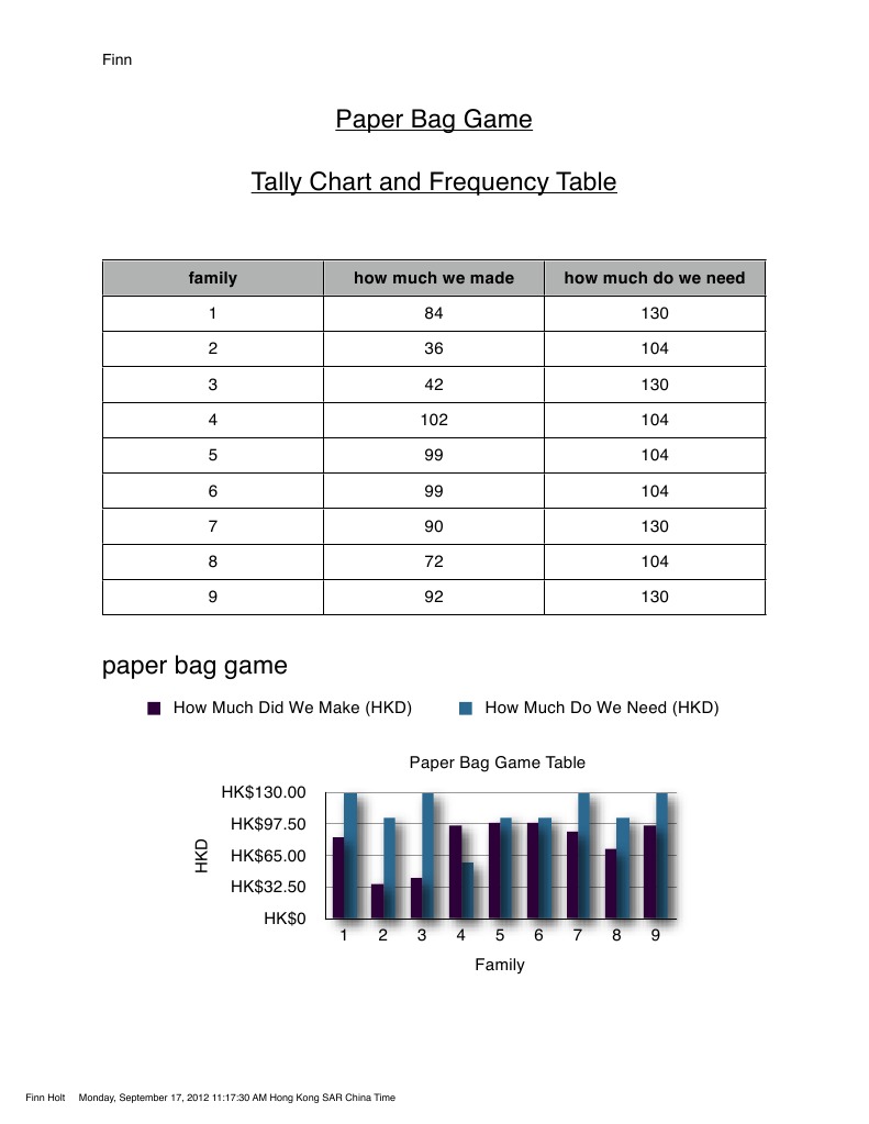 Paper Bag Game Tally & Frequency Data | PDF | Games & Activities