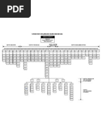 Struktur Organisasi Bank Indonesia