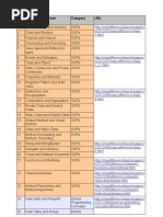 S.N o Difference Between Category URL