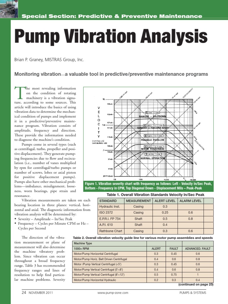 Pump Vibration Analysis Guide | PDF | Bearing (Mechanical) | Pump