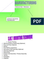 Production Process Production Process