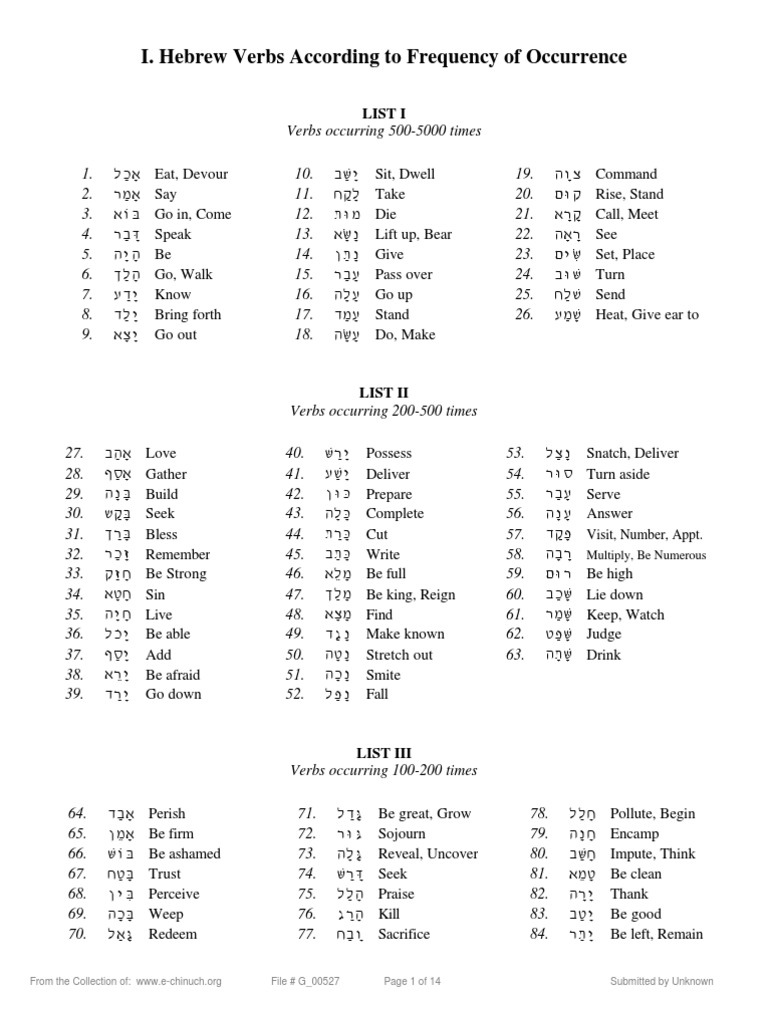 hebrew-verbs-common