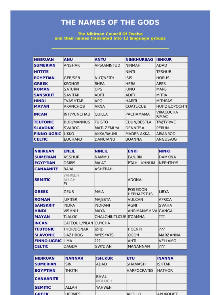 Sumerian Table of Gods Their Names in 12 Language Groups PDF