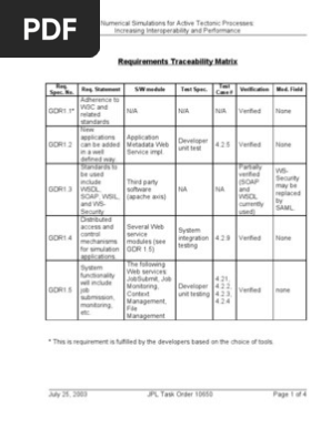 Requirements Trace Ability Matix
