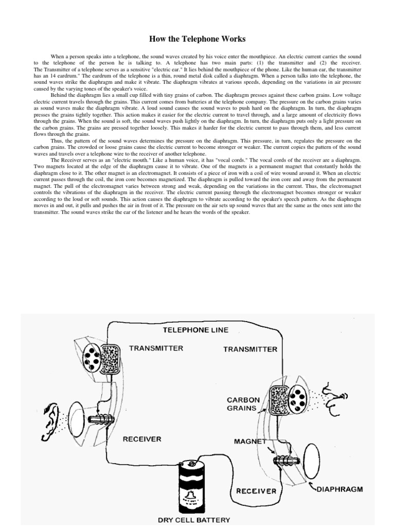 How The Telephone Works Pdf Telephone Sound