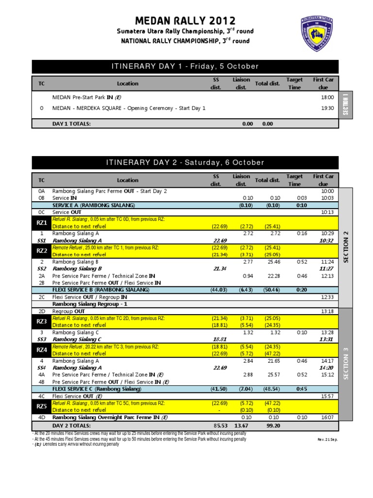 Medan Rally 2012 Itinerary Details | PDF | Fédération Internationale De ...