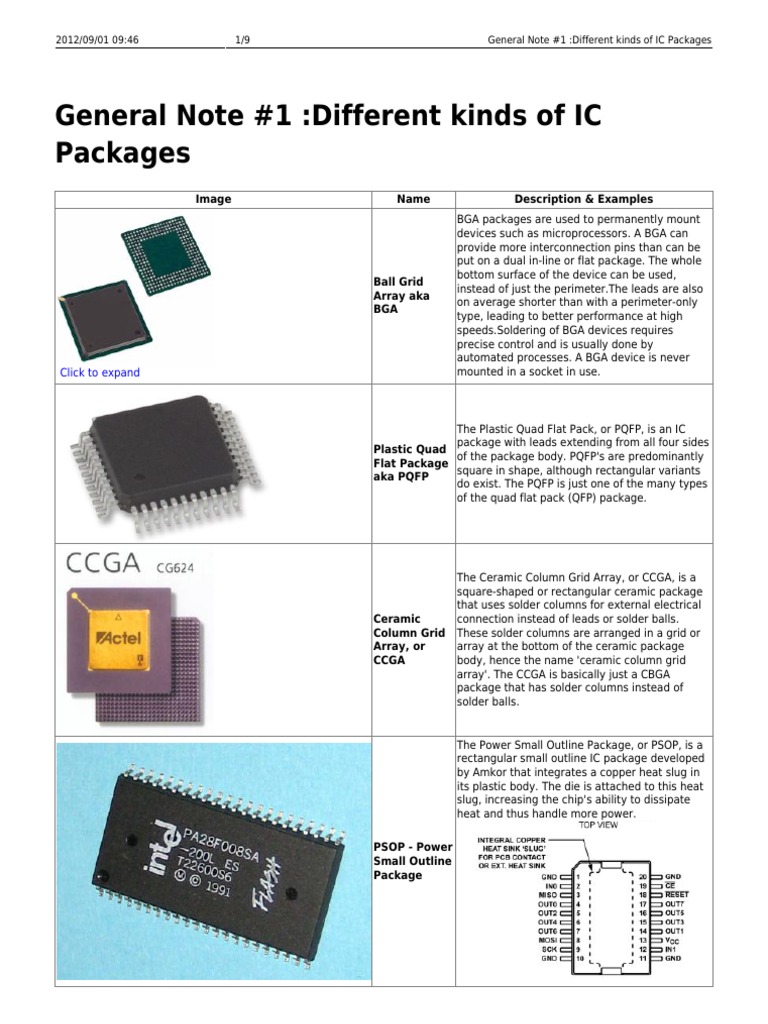 General Note 1 Different Kinds of Ic Packages | PDF | Integrated ...