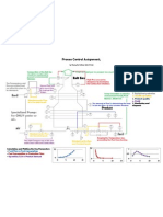 Process Control Assignment.1.Thomy Dj. Vollmer.1006717363