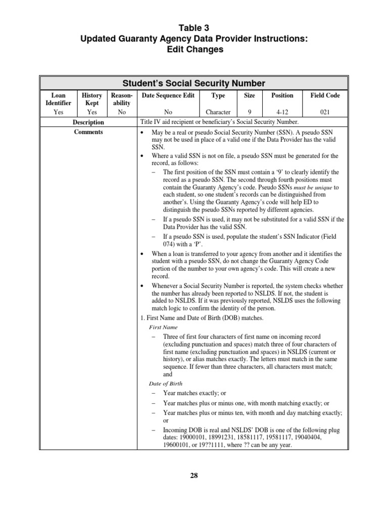 Description: Tags: GA200101Attachment3 | PDF | Social Security Number ...