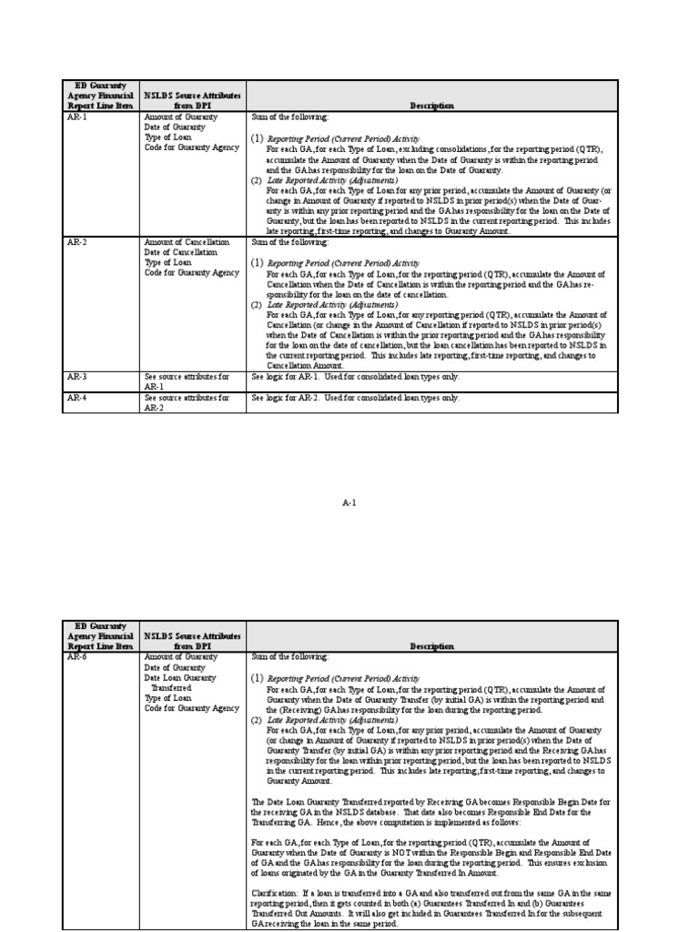 Description: Tags: GA200504AppendixA | PDF | Loans | Balance Sheet
