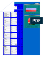 Estimated Costs UAE