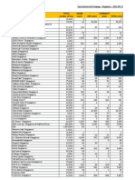 Facebook Top Fanpages SG2012-09-11