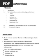 Entity Relationship Model