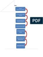 Pathophysiology of Pain