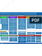 Enterprise Architecture Road Map-180912