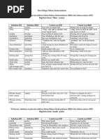 Download Mari Belajar Bahasa DusunKadazan by Jusery Jausin SN106909451 doc pdf