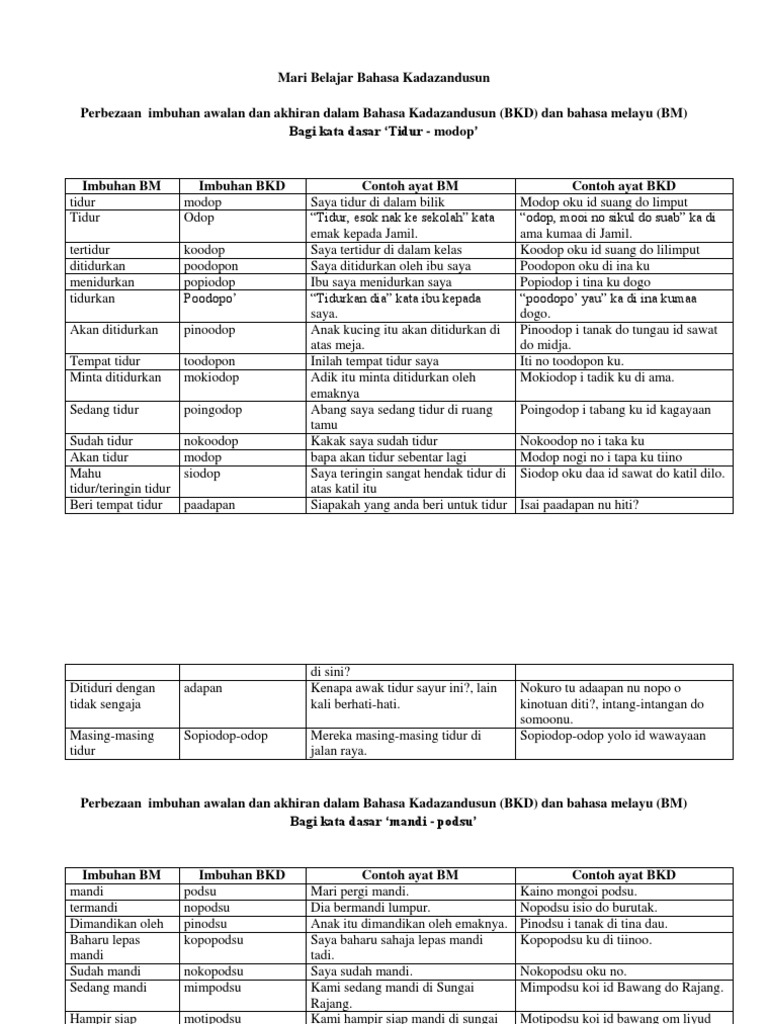 Mari Belajar Bahasa Dusunkadazan Pdf