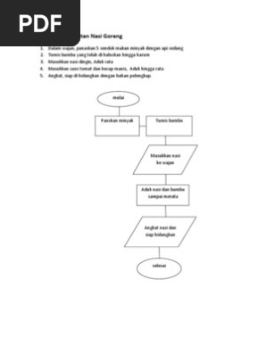 Unduh 75 Koleksi Gambar Flowchart Membuat Nasi Goreng  