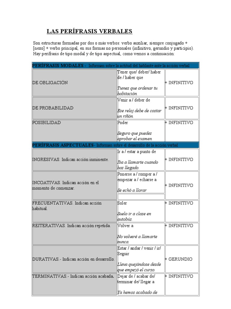 Las Perífrasis Verbales | PDF | Morfología Lingüística | Conjugación ...
