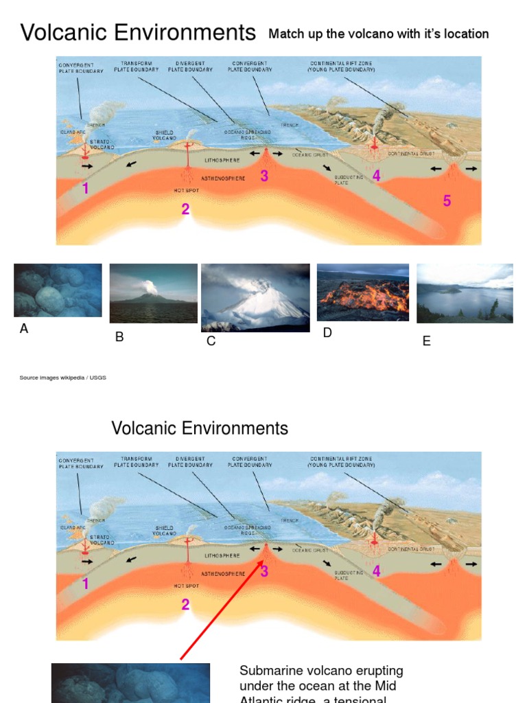 Volcanic Environments: Match Up The Volcano With It's Location | PDF ...